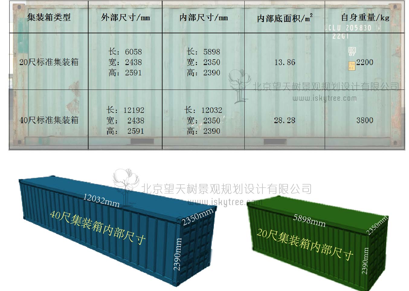 集裝箱的規(guī)格尺寸大小