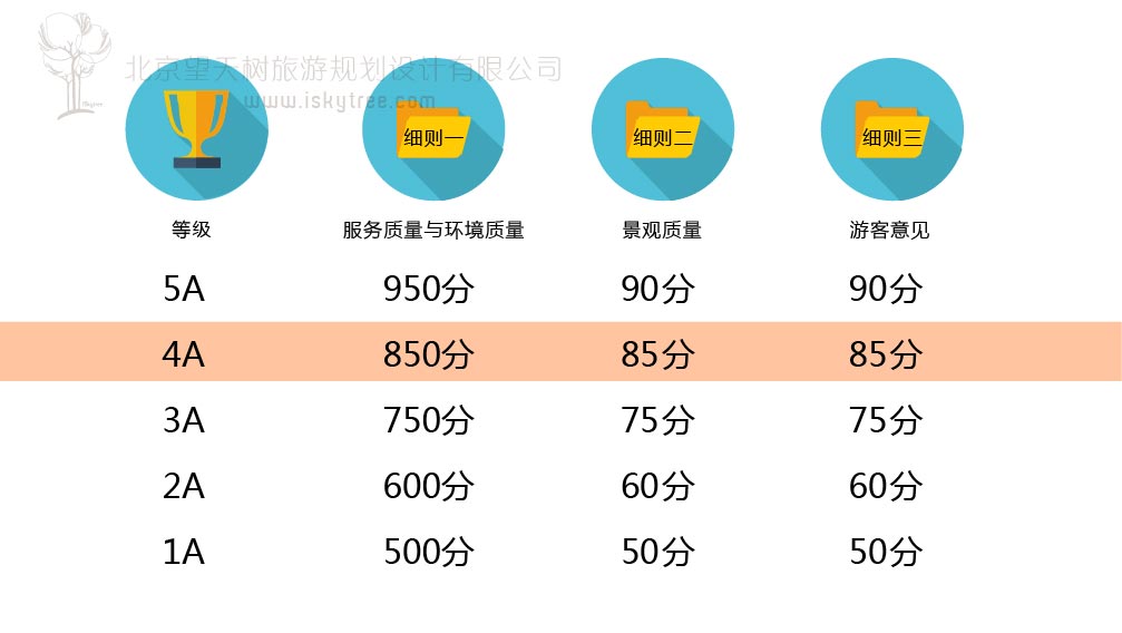 創(chuàng)建AAAA景區(qū)評定流程及要求