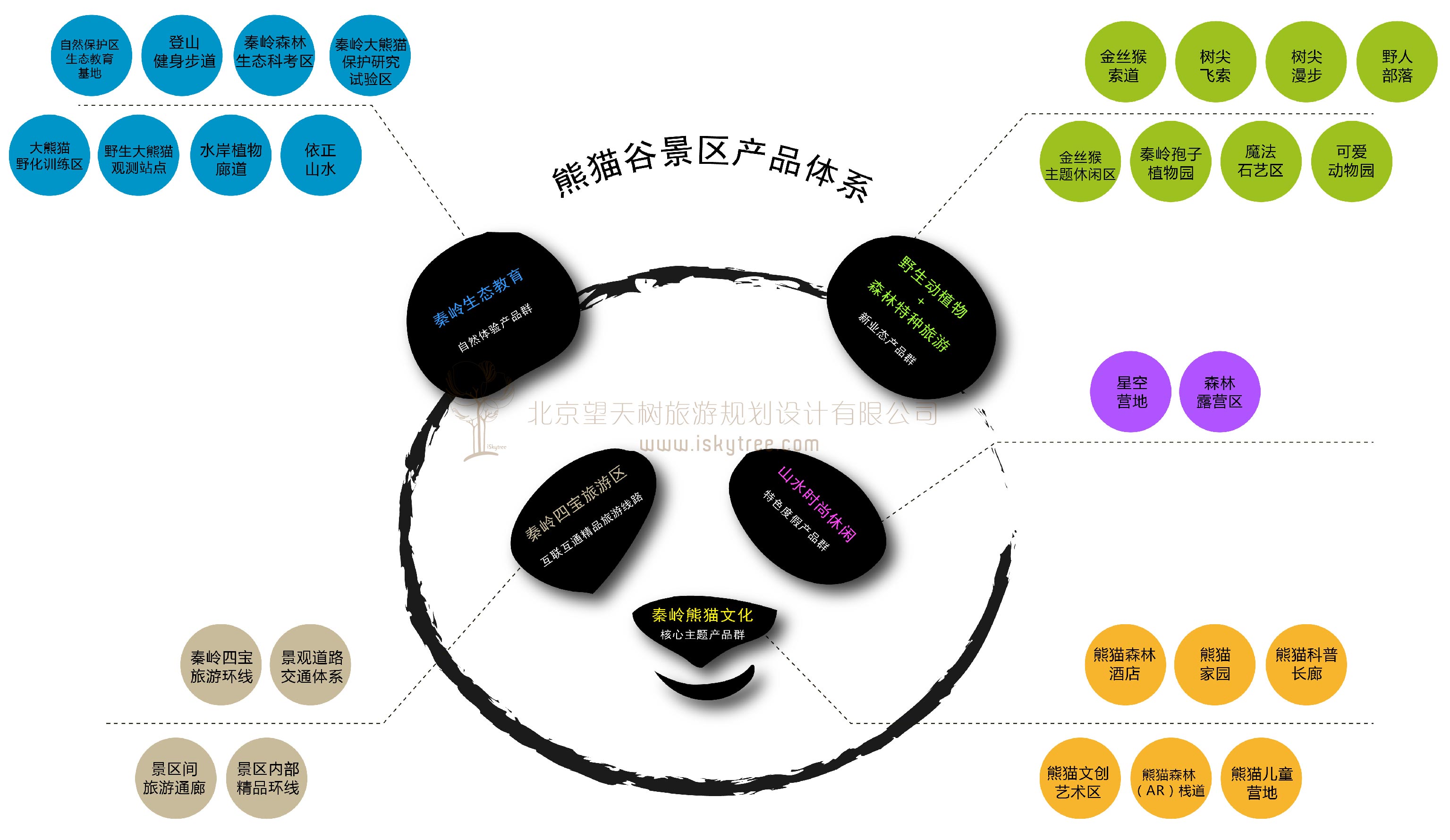 佛坪熊貓谷景區(qū)熊貓主題旅游產(chǎn)品體系設(shè)計