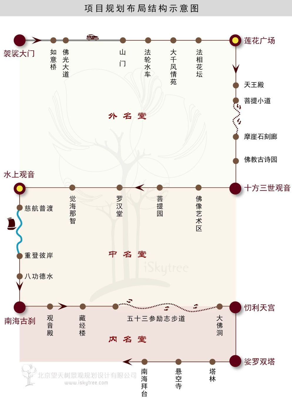 佛教旅游景區(qū)規(guī)劃設(shè)計(jì)