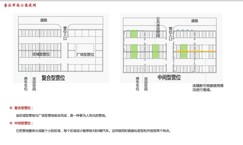 自駕車房車露營地分類