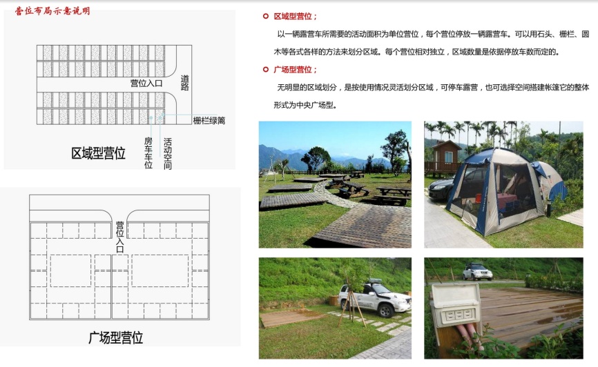 自駕車房車露營地分類