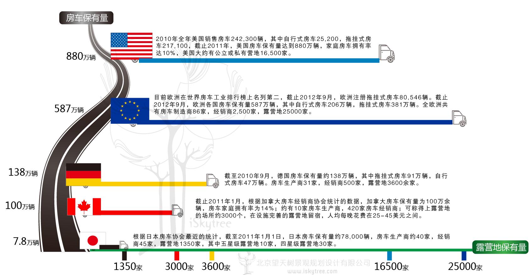 汽車自駕車房車露營(yíng)市場(chǎng)分析統(tǒng)計(jì)數(shù)據(jù)