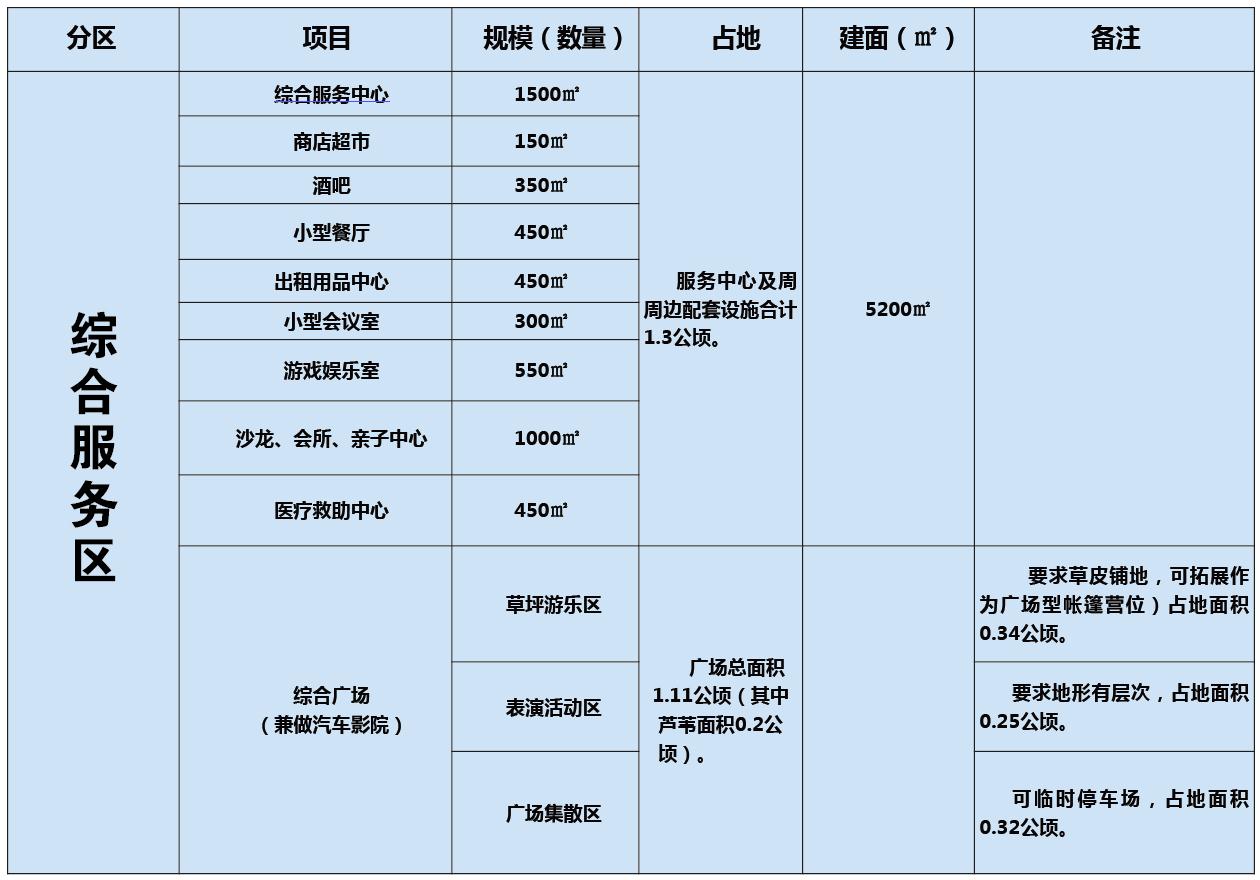 自駕車營地綜合服務區(qū)業(yè)態(tài)