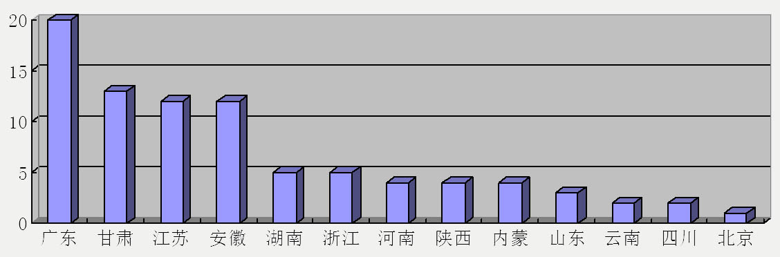 巴里坤國內(nèi)市場分析