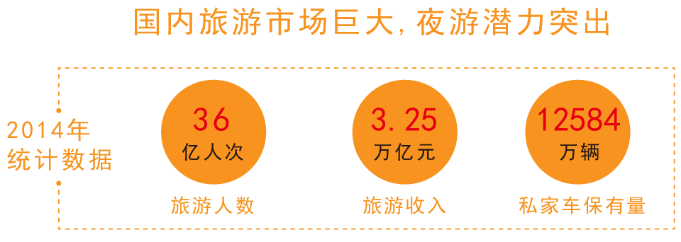 2014年國內旅游市場統(tǒng)計報告數(shù)據