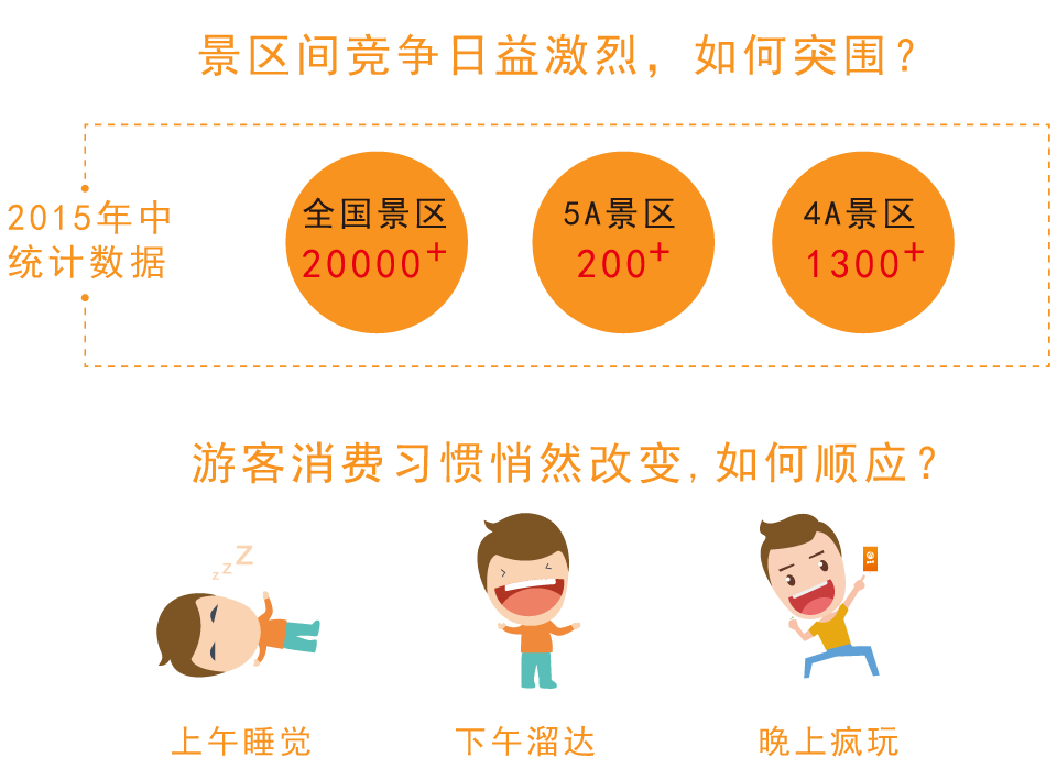 2015年中國旅游景區(qū)統(tǒng)計數(shù)據